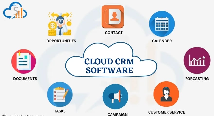 Cloud CRM Software